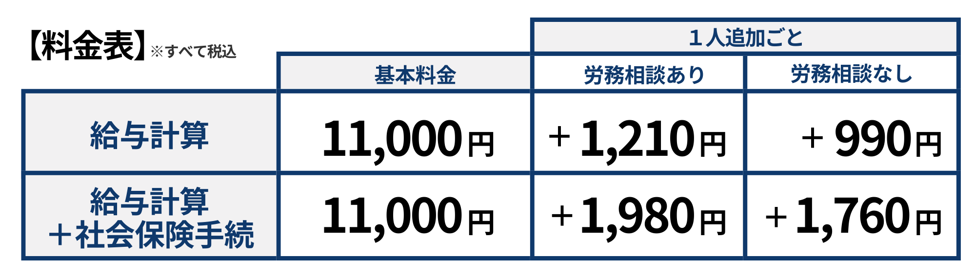 SS総合労務料金表