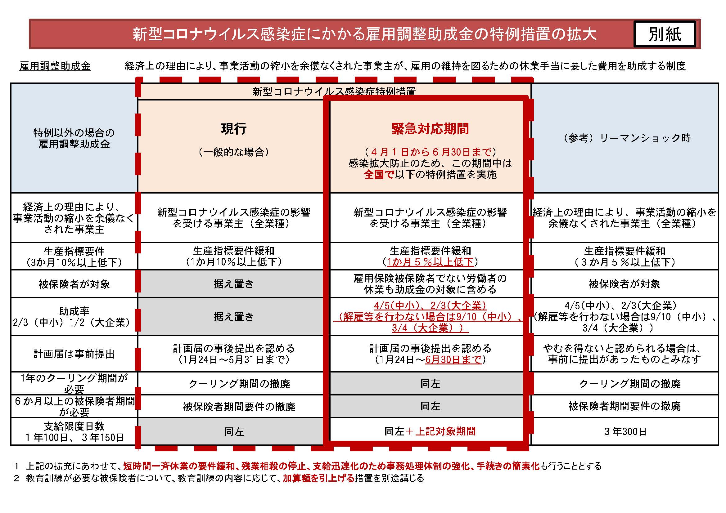 厚生労働省ＨＰより