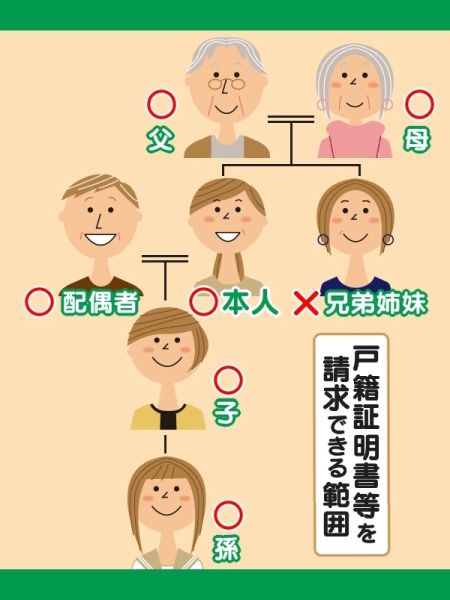戸籍を取得できる方