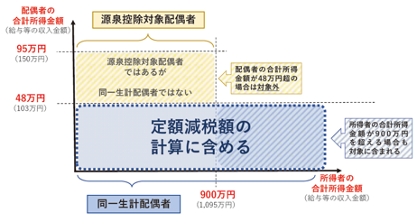 サイドバーでクエリ検索